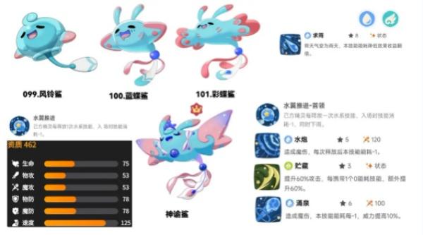 洛克王国世界雨天泥沼队怎么玩