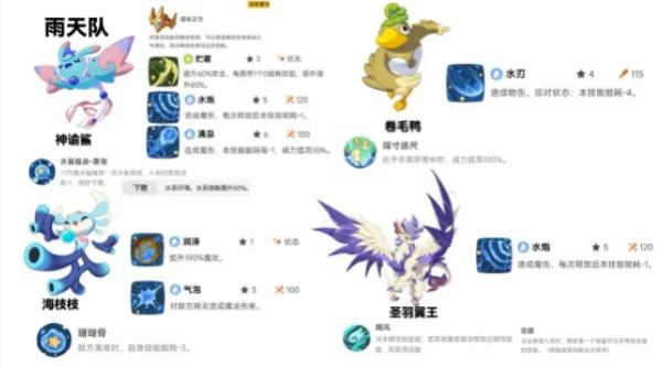 洛克王国世界雨天泥沼队怎么玩 洛克王国世界雨天泥沼队怎么玩