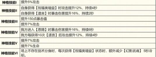 龙魂旅人凛怎么配队