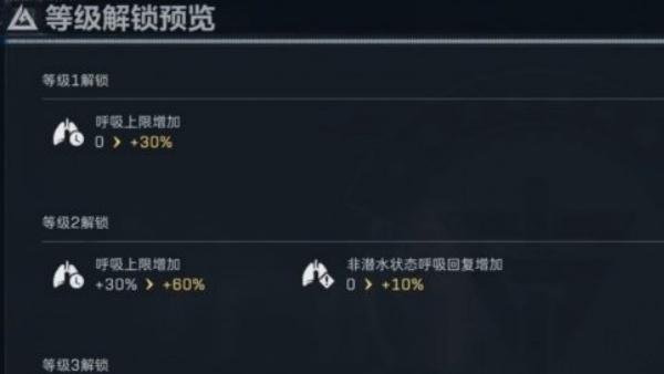 三角洲行动浮力补偿设备有什么用