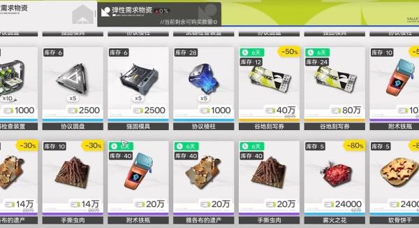 明日方舟终末地信赖度是什么