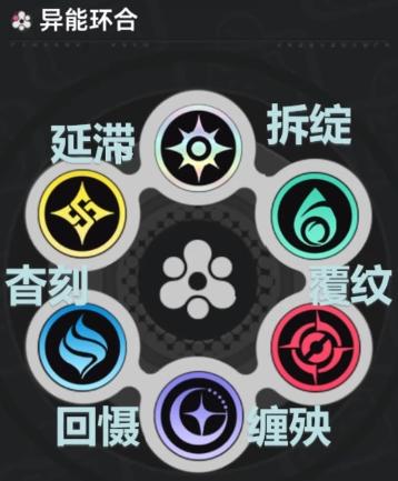 异环环合天赋有哪些