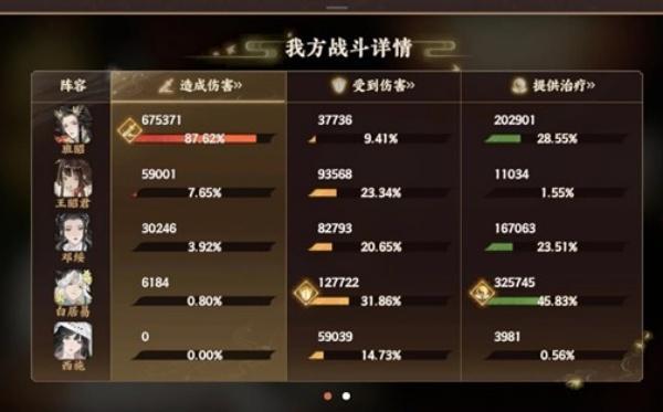 忘川风华录新春幽墟市隐怎么配队