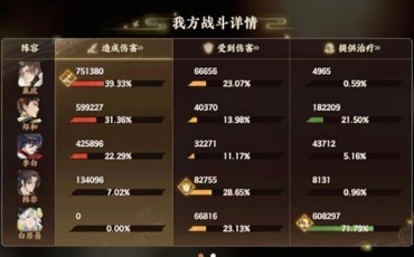 忘川风华录幽墟踏破怎么配队 忘川风华录幽墟踏破怎么配队