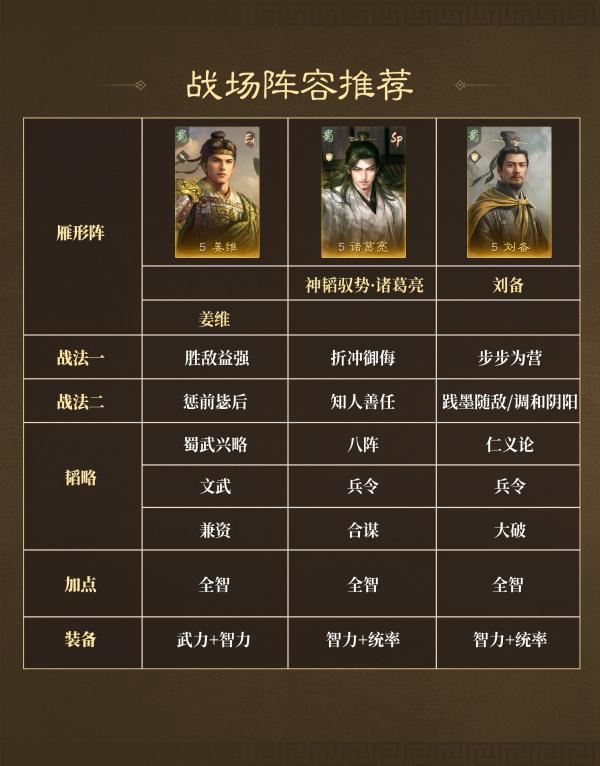三国谋定天下战场阵容怎么搭配 三国谋定天下战场阵容怎么搭配