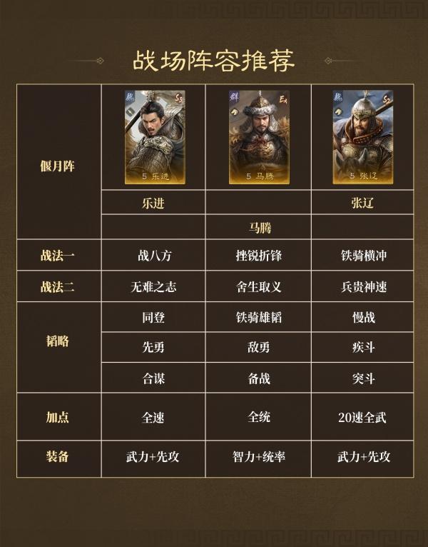 三国谋定天下战场阵容怎么搭配 三国谋定天下战场阵容怎么搭配