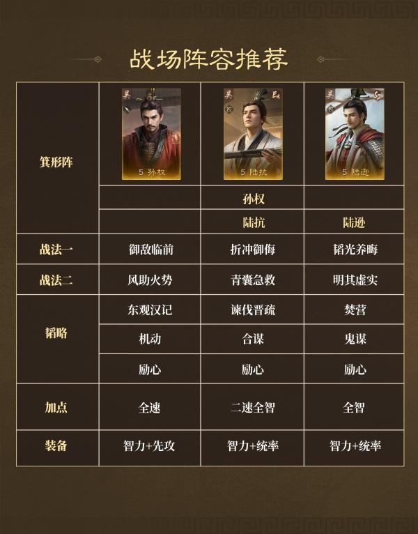 三国谋定天下战场阵容怎么搭配 三国谋定天下战场阵容怎么搭配