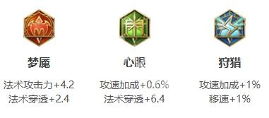 王者荣耀洛里昂铭文怎么搭配