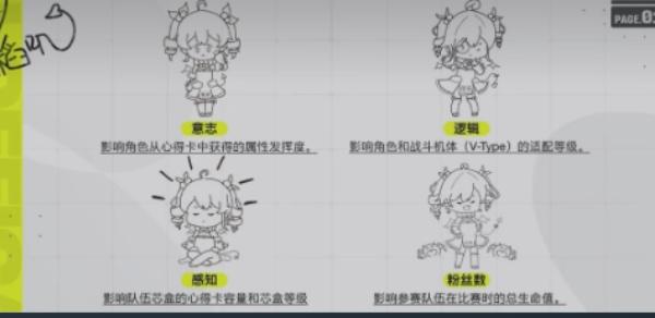 虚环偶像怎么训练