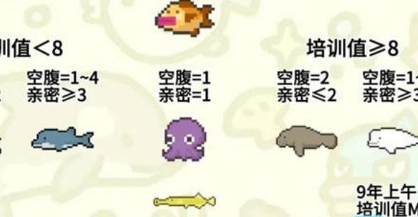 潜水员戴夫gyao怎么养成