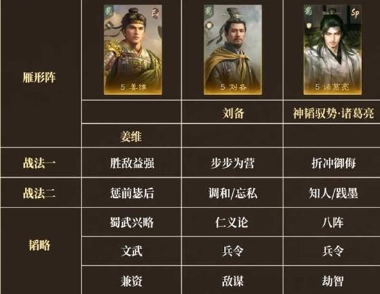 三国谋定天下王业之争怎么高效获取积分