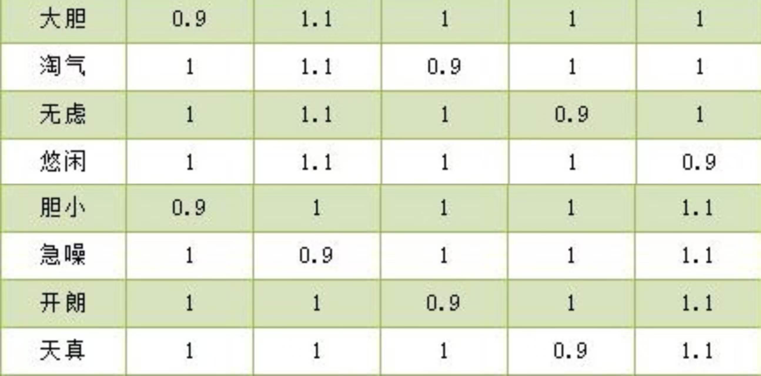 洛克王国世界性格怎么培养