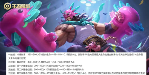 王者荣耀s43赛季英雄调整介绍