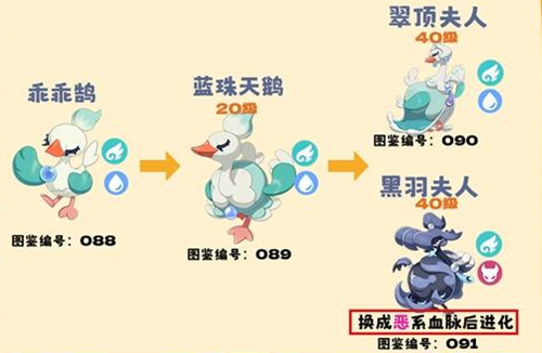 洛克王国世界进化条件有哪些