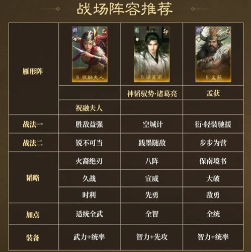 三国谋定天下兴汉讨逆剧本阵容怎么搭配