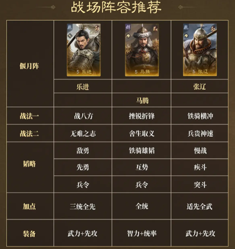 三国谋定天下兴汉讨逆剧本阵容怎么搭配