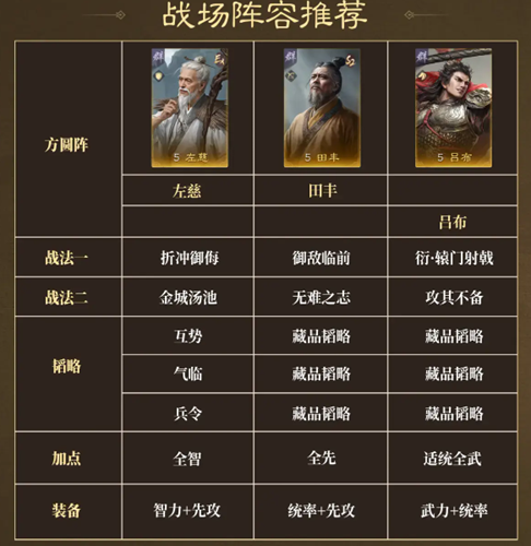 三国谋定天下兴汉讨逆剧本阵容怎么搭配