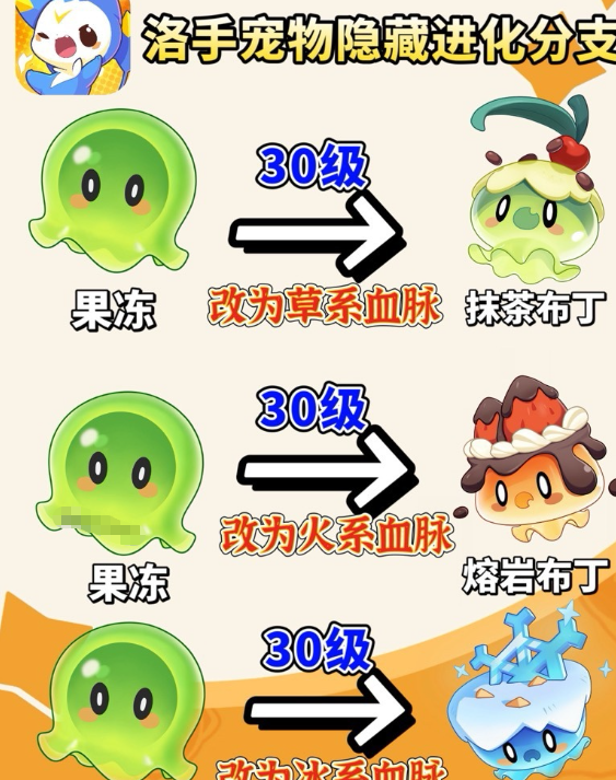 洛克王国世界果冻怎么进化