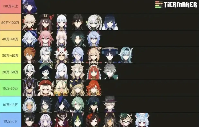 原神卡池流水最高是谁