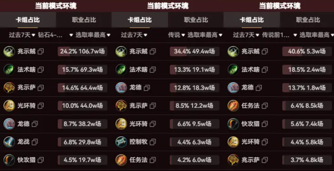 炉石传说大地的裂变卡组推荐 炉石传说大地的裂变卡组推荐