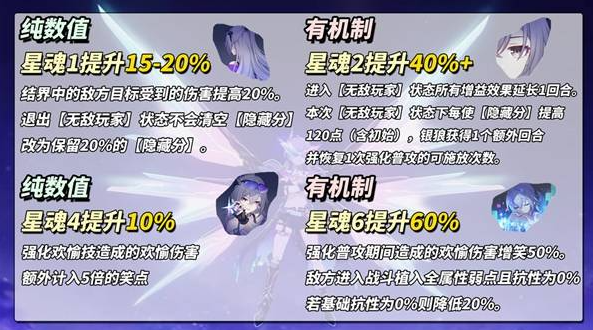 崩坏星穹铁道狼尊星魂值得抽吗