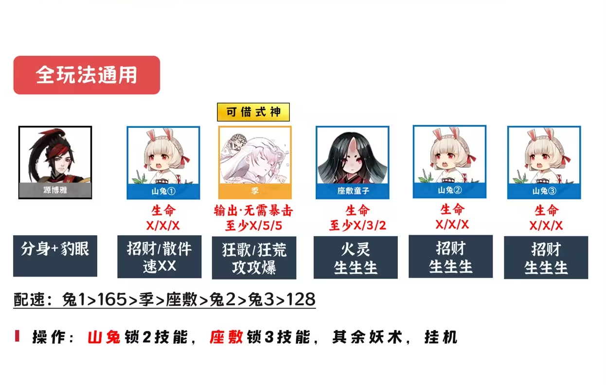 阴阳师醒世达观阵容推荐