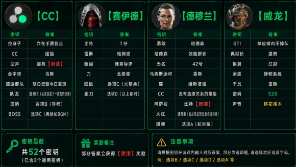 三角洲行动cc语音彩蛋有哪些