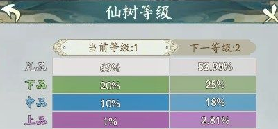 寻道大千仙树升级表