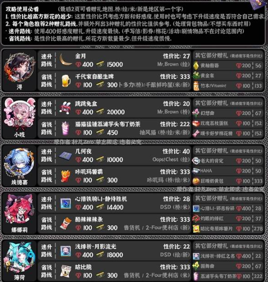 异环角色好感度赠礼
