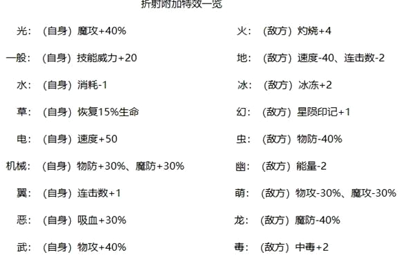 洛克王国世界折射每个属性的效果是什么 洛克王国世界折射每个属性的效果是什么