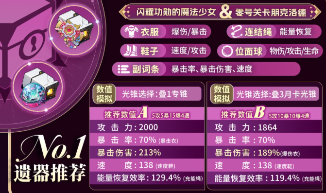 崩坏星穹铁道绯英遗器怎么选 崩坏星穹铁道绯英遗器怎么选
