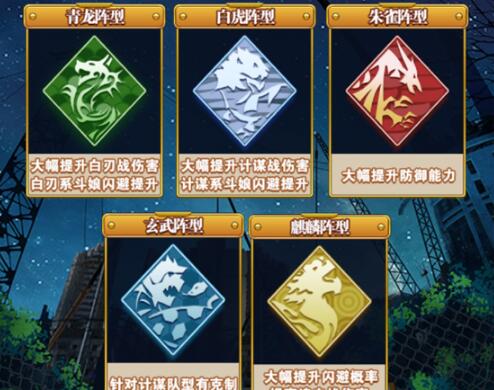 终极一班有哪些阵型_终极一班阵型大全及属性详解