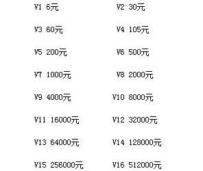 诛仙手游vip价格表一览 诛仙手游什么是vip特权