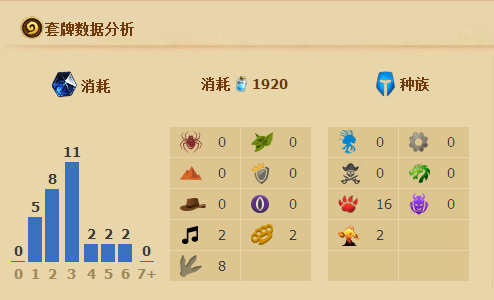 炉石传说新手怎么轻松上传说_炉石传说中速猎卡组推荐