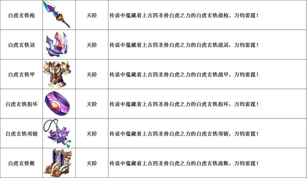 校花的贴身高手3D玄武装备分析_http://www.satyw.com_游戏攻略_第4张