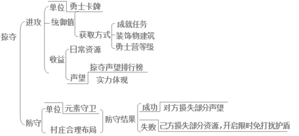 魔灵保卫者PVP玩法攻略解读_http://www.abetid.com_游戏攻略_第1张