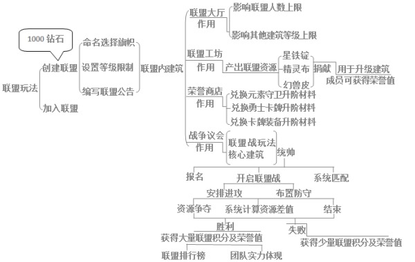 魔灵保卫者PVP玩法攻略解读_http://www.abetid.com_游戏攻略_第2张