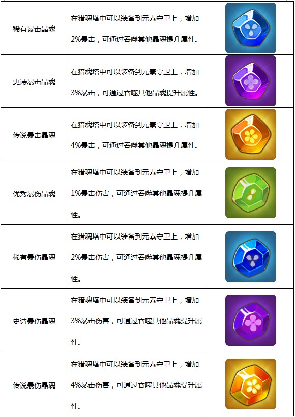 魔灵保卫者晶魂功能详解_http://www.abetid.com_游戏攻略_第4张