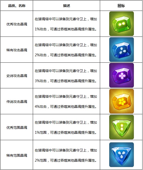 魔灵保卫者晶魂功能详解_http://www.abetid.com_游戏攻略_第2张