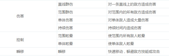 功夫少林技能系统详解_http://www.abetid.com_游戏攻略_第1张