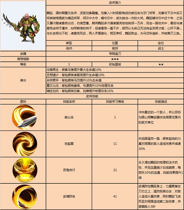 战龙之刃攻略之魏延图鉴介绍
