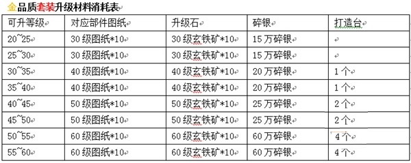 九阴真经装备进阶技巧分享_http://www.abetid.com_游戏攻略_第2张