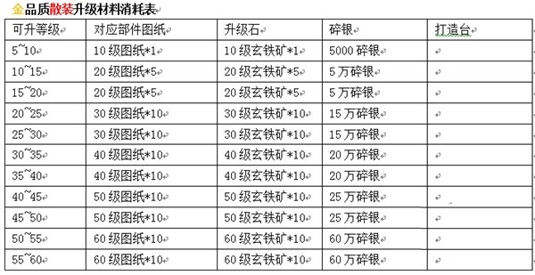 九阴真经装备进阶技巧分享_http://www.abetid.com_游戏攻略_第3张