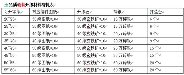 九阴真经装备进阶技巧分享_http://www.abetid.com_游戏攻略_第4张