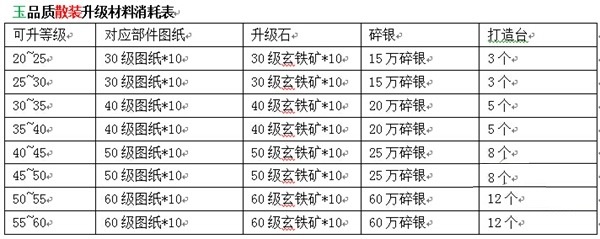 九阴真经装备进阶技巧分享_http://www.abetid.com_游戏攻略_第5张