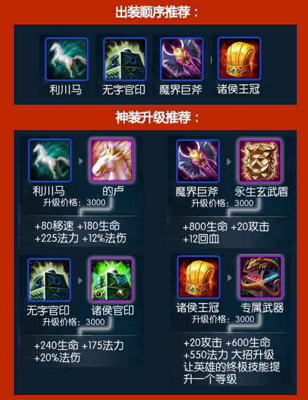 梦三国手游关羽装备加点攻略详解_http://www.abetid.com_游戏攻略_第3张