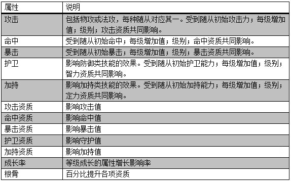 风云手游随从系统详解_http://www.satyw.com_游戏攻略_第2张