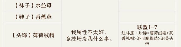 奇迹暖暖夜息香顶配部件介绍_http://www.abetid.com_游戏攻略_第3张