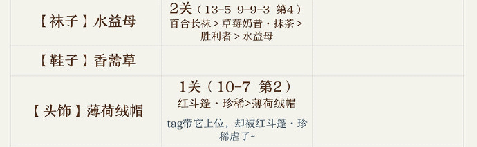 奇迹暖暖夜息香顶配部件介绍_http://www.abetid.com_游戏攻略_第6张