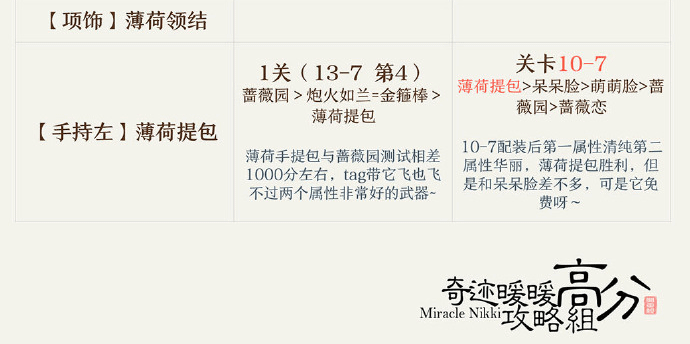 奇迹暖暖夜息香顶配部件介绍_http://www.abetid.com_游戏攻略_第7张